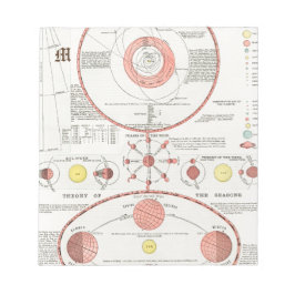 Bloco De Notas DIAGRAMA DE GRÁFICO DE FASES DE LUA Personalizada 