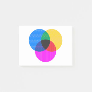 Bloco De Notas diagrama de venmo