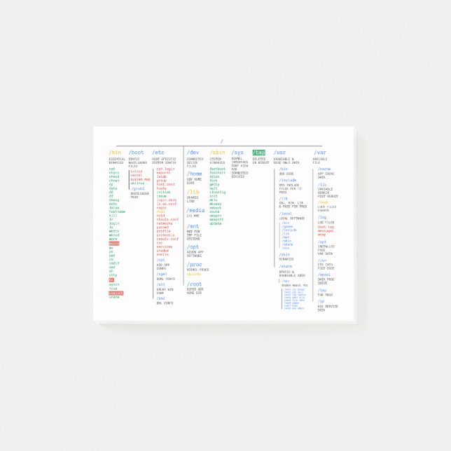 Bloco De Notas Diretório de raiz de Linux (Frente)