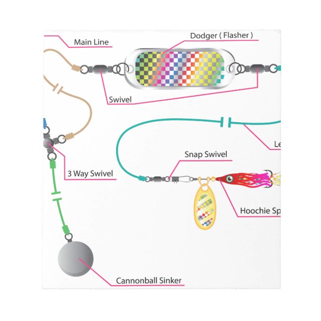 Bloco De Notas Estacionamento de salmões e de água salgada (Frente)
