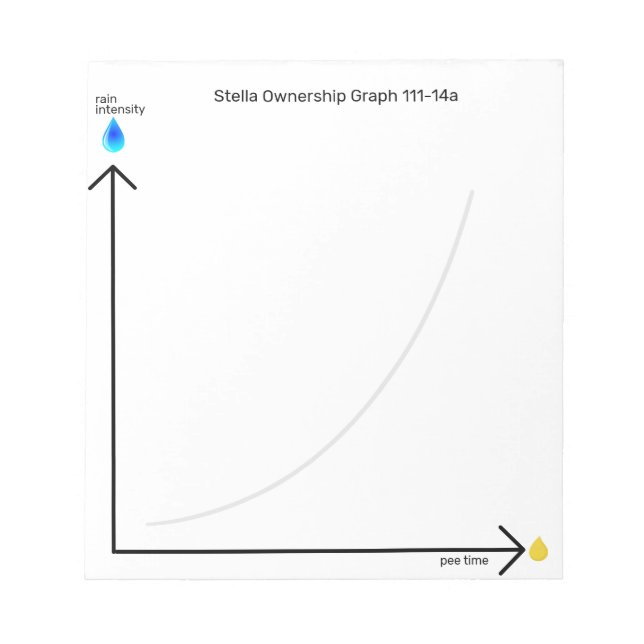 Bloco De Notas Funny Dog Ownership Pee Time Graph (Frente)