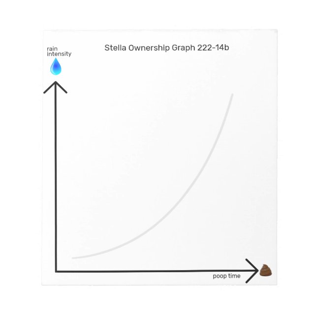 Bloco De Notas Gráfico Divertido da Hora do Cocô da Propriedade d (Frente)