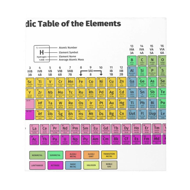 Bloco De Notas Mesa periódica de elementos (Frente)