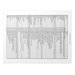 Bloco De Notas Notepad de Avaliação Poise Puppy