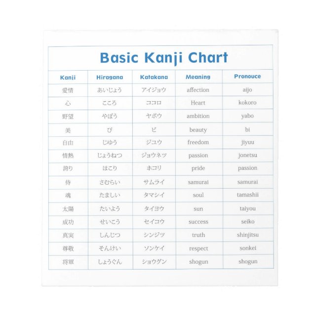 Bloco De Notas Painel de Nota do Gráfico Kanji Basi (Frente)