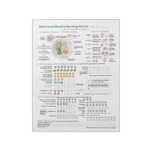 Placa de 40 Páginas da Nutrivore Weekly Serving Ma