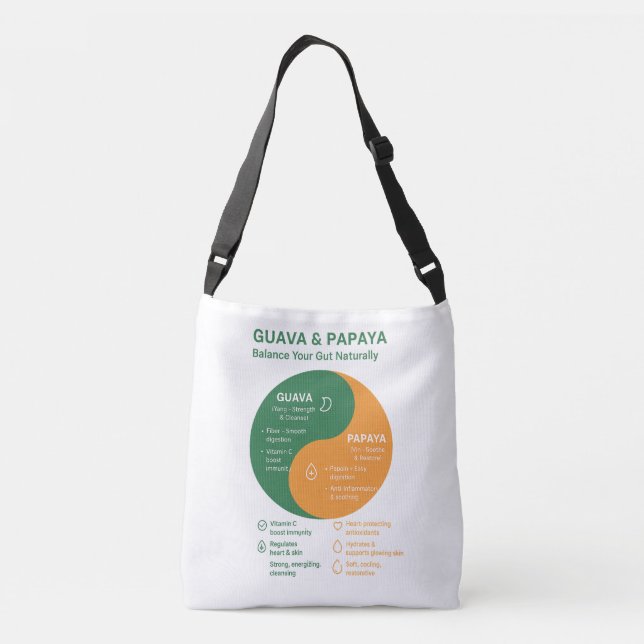 Bolsa Ajustável Guava e Papaya: O Yin e Yang da Digestão (Verso)
