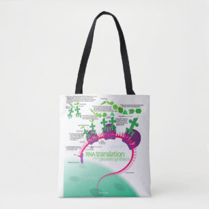 Bolsa Tote Diagrama de síntese de proteínas da tradução de AR