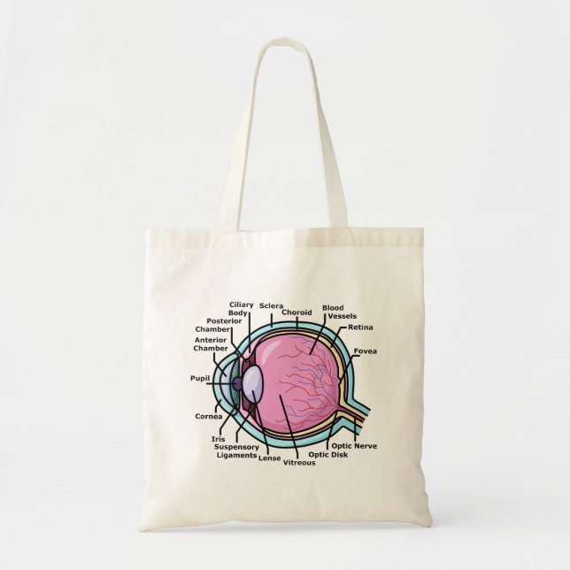 Bolsa Tote Diagrama do Olho (Frente)