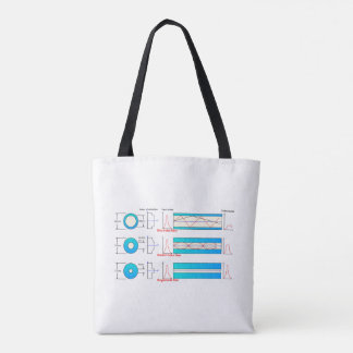 Bolsa Tote Diagrama Gráfico Tipos de fibra óptica multimodo