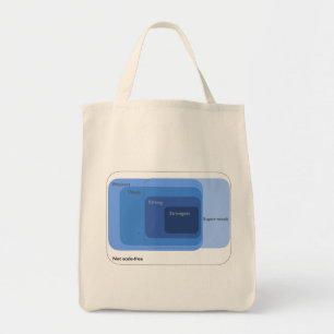 Bolsa Tote Escala-Livre: Níveis de força