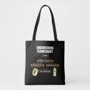 Bolsa Tote Fluxograma de Engenharia Presente Engraçado para E