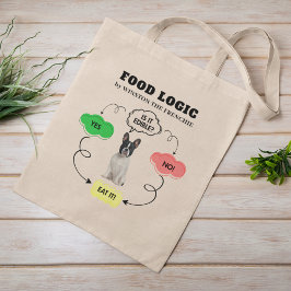 Bolsa Tote Fluxograma de Lógica de Comida Personalizada do Bu