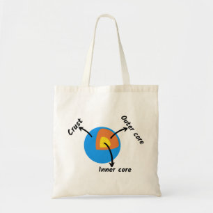 Bolsa Tote Geologia da Terra