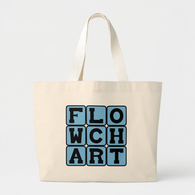 Bolsa Tote Grande Fluxograma, Diagrama de Processo (Frente)