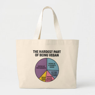 Bolsa Tote Grande Gráfico de Pizza das Lutas Veganas Parte Mais Difí