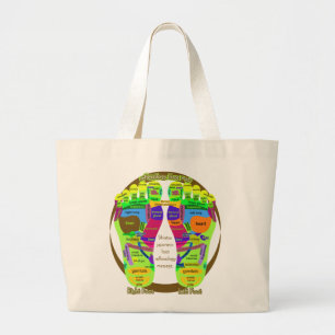 Bolsa Tote Grande mapa do pé do reflexology