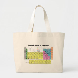 Bolsa Tote Grande Mesa periódica do saco dos elementos