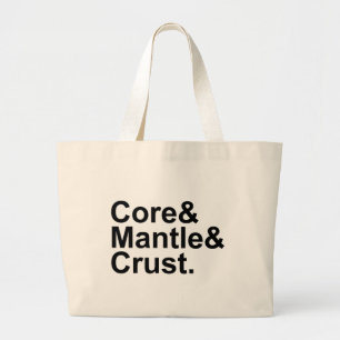 Bolsa Tote Grande Núcleo Manto Crosta   Estrutura Interna da Terra