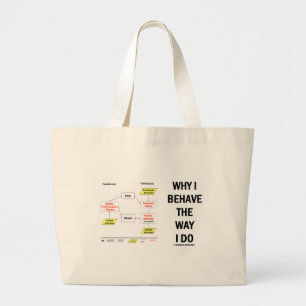 Bolsa Tote Grande Porque eu me comporto a maneira mim faça