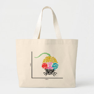 Bolsa Tote Grande Rato de Célula do Solteiro Genômica e I Coração sc