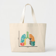 Solteiro Genômica Pulmões de Células e I Coração s