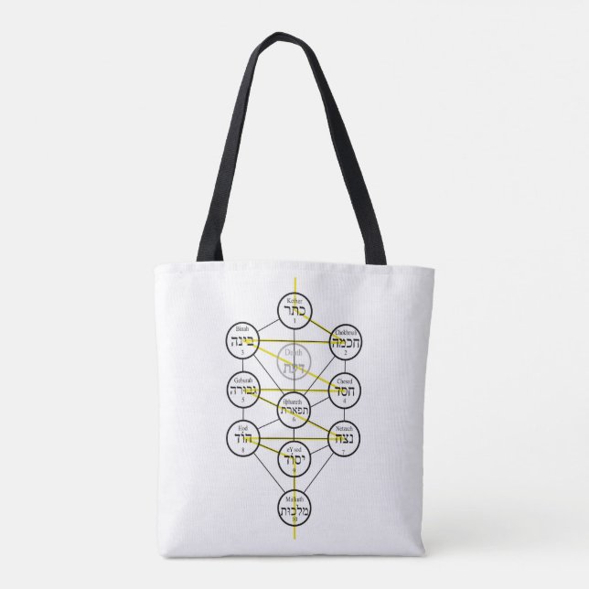 Bolsa Tote Kabbalistic Tree of life hebrew sephiroth  (Verso)