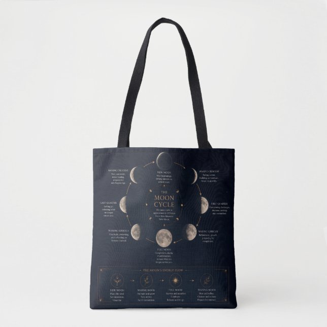 Bolsa Tote O Ciclo da Lua & Significado das Fases (Frente)