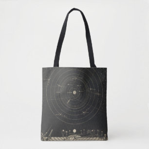 Bolsa Tote Orrery, sistema solar