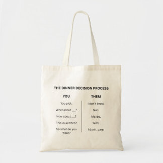 Bolsa Tote Saco de Compras do Processo de Decisão do Jantar