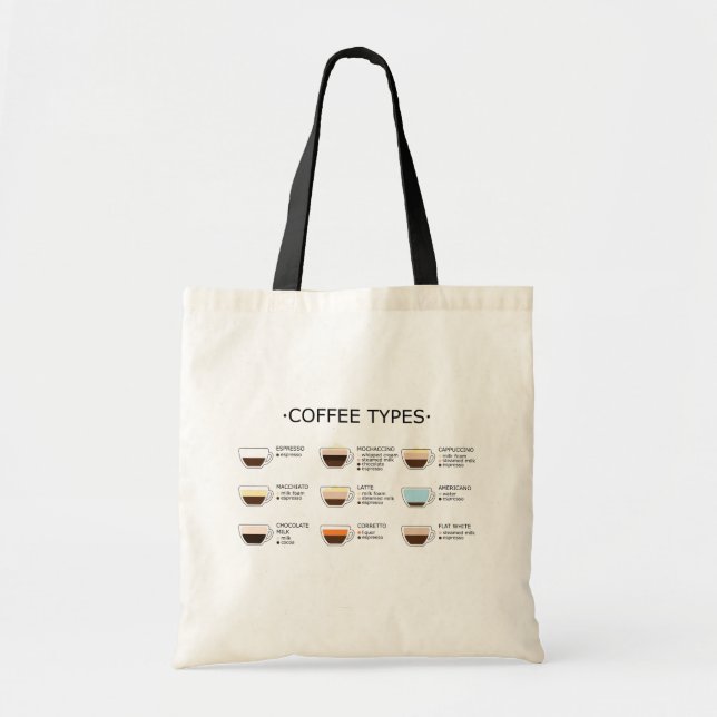 Bolsa Tote Tipos de cafés (Frente)