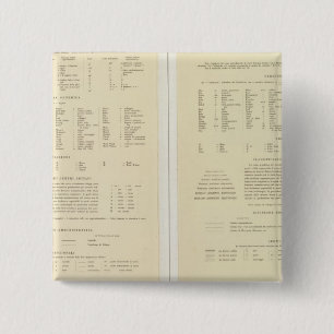 Bóton Quadrado 5.08cm 11517 Legenda Egito, Eritreia, Etiópia, Somália
