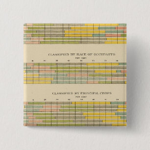 Bóton Quadrado 5.08cm 141 Fazendas por arrendamento, raça, culturas, ren