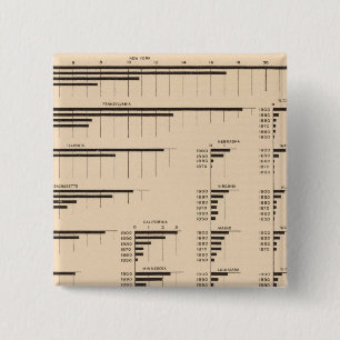 Bóton Quadrado 5.08cm 184 Fabricantes de valor, afirma 1850-1900