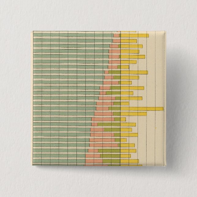 Bóton Quadrado 5.08cm 47 Composição dos Estados 1900 (Frente)
