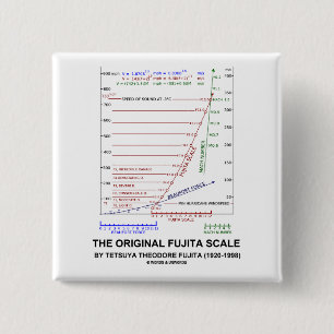 Bóton Quadrado 5.08cm A Escala Original Fujita Tetsuya Theodore Fujita