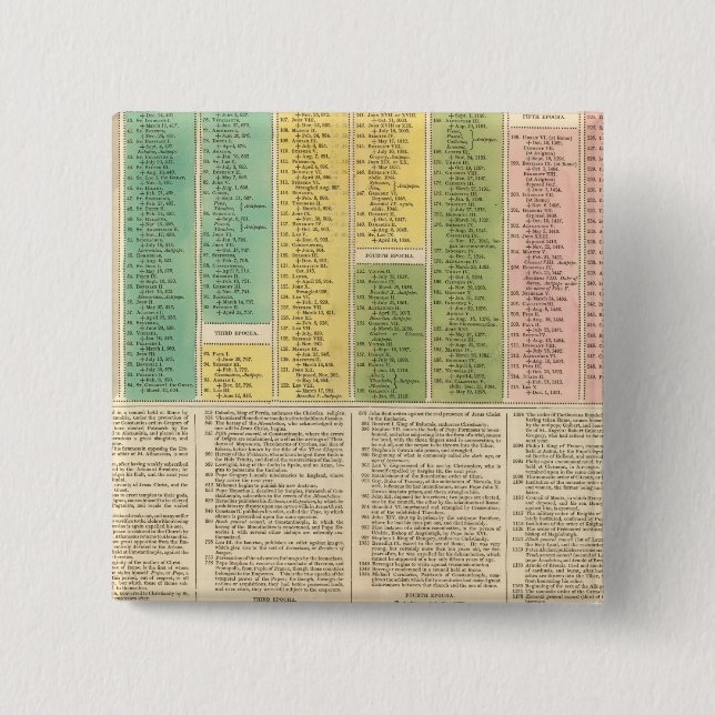 Bóton Quadrado 5.08cm Cronograma da Igreja Católica (Frente)