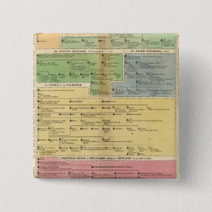 Bóton Quadrado 5.08cm Império Cronológico de Constantes