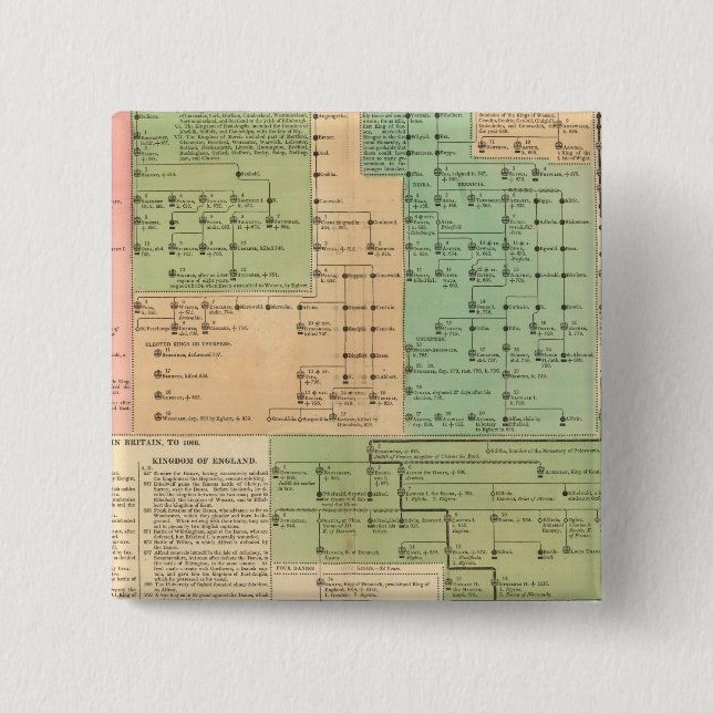 Bóton Quadrado 5.08cm Linha do tempo dos anglo-saxões de 455 a 1066 (Frente)