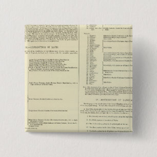Bóton Quadrado 5.08cm Mapa etnográfico da Grã-Bretanha e da Irlanda Ex