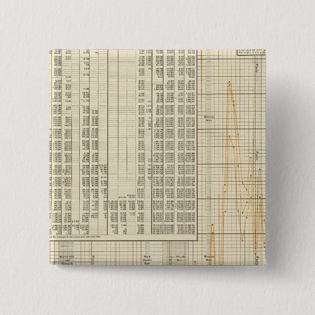 Bóton Quadrado 5.08cm Moeda dos EUA (Frente)