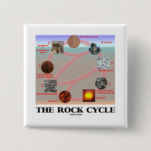 Bóton Quadrado 5.08cm O ciclo da rocha (ciências da terra da geologia)