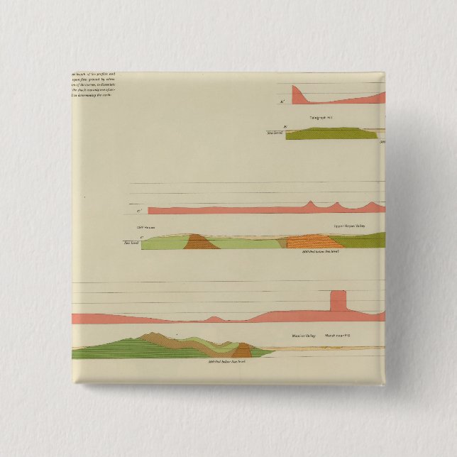 Bóton Quadrado 5.08cm Perfis geológicos, São Francisco (Frente)