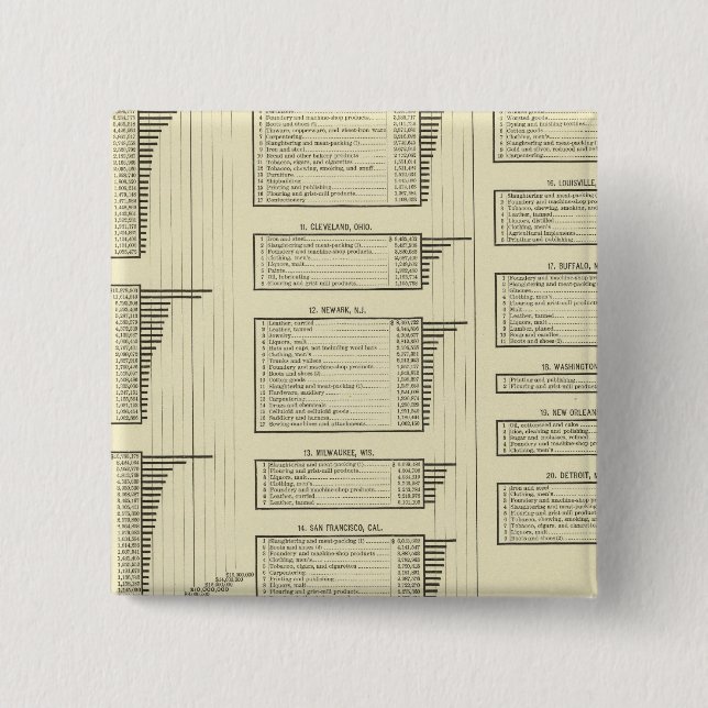Bóton Quadrado 5.08cm produção de gráficos litográficos em cidades (Frente)