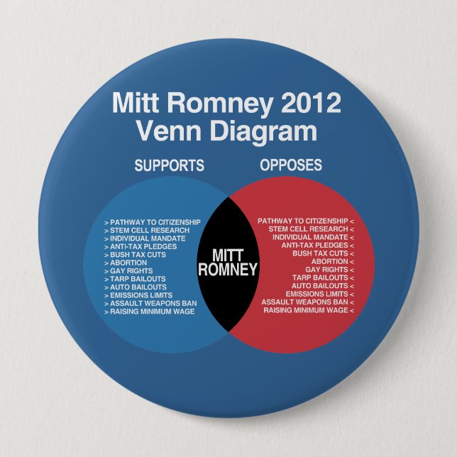 Bóton Redondo 10.16cm Diagrama de Mitt Romney Venn (Frente)