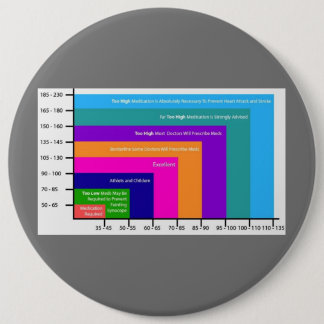 BÓTON REDONDO 15.24CM PIN DO BOTÃO DO GRÁFICO DE PRESSÃO ARTERIAL