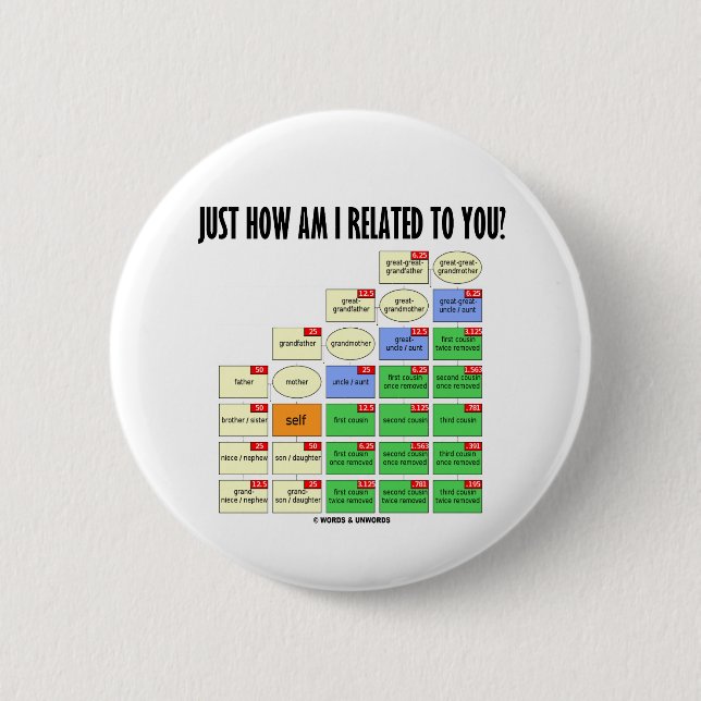 Bóton Redondo 5.08cm Apenas como sou eu relacionado a você? (Árvore (Frente)