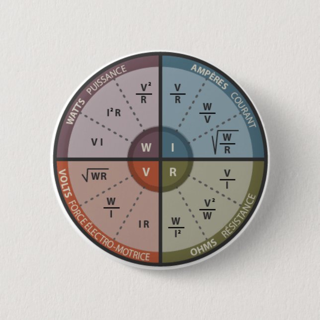 Bóton Redondo 5.08cm LEI de OHM de Vape (Frente)