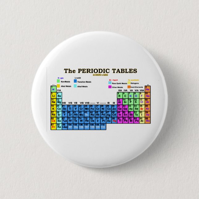 BÓTON REDONDO 5.08CM MESAS PERIÓDICAS (Frente)