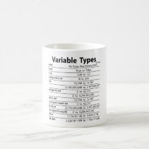 C++ Tipos variáveis caneca